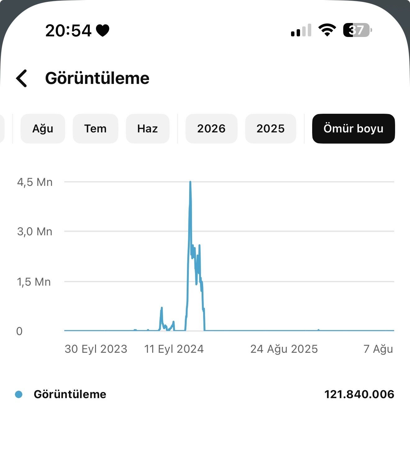 102K Aboneli Youtube hesabı (pk kapalı)