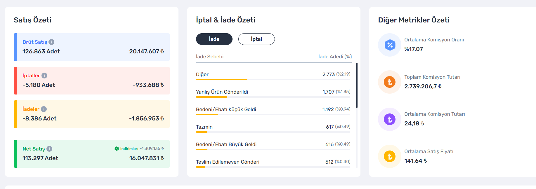 ACİL 20 MİLYON CİROLU 370K+ TAKİPÇİLİ HAZIR İŞLEYEN KURULU E-TİCARET MAĞAZASI